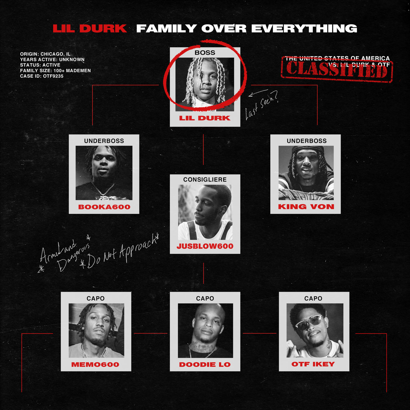 Lil Durk – Family Over Everything【44.1kHz／16bit】美国区-OppsUpro音乐帝国